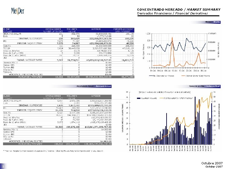 CONCENTRADO MERCADO / MARKET SUMMARY Derivados Financieros / Financial Derivatives 1 Octubre 2007 October