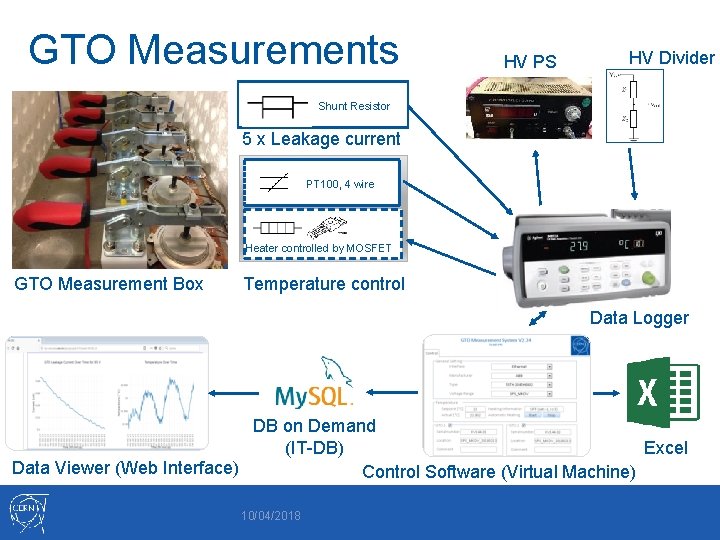 GTO Measurements HV PS HV Divider Shunt Resistor 5 x Leakage current PT 100,