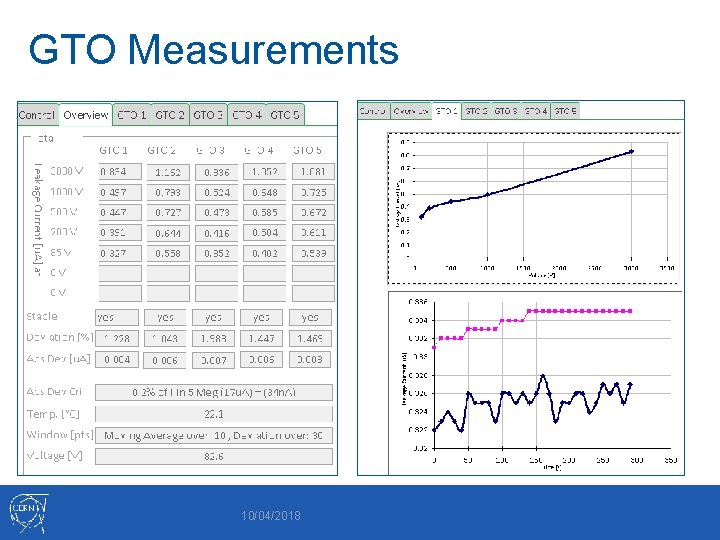 GTO Measurements 10/04/2018 