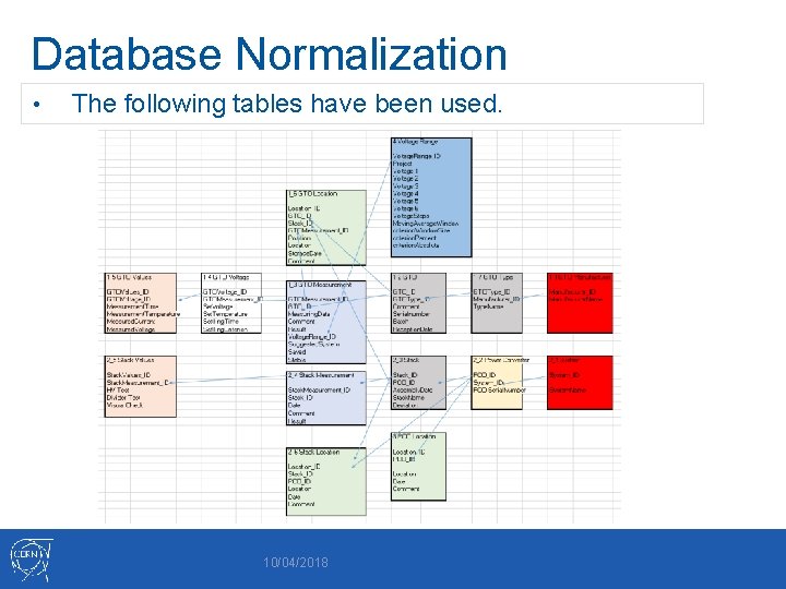 Database Normalization • The following tables have been used. 10/04/2018 