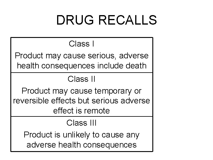 DRUG RECALLS Class I Product may cause serious, adverse health consequences include death Class