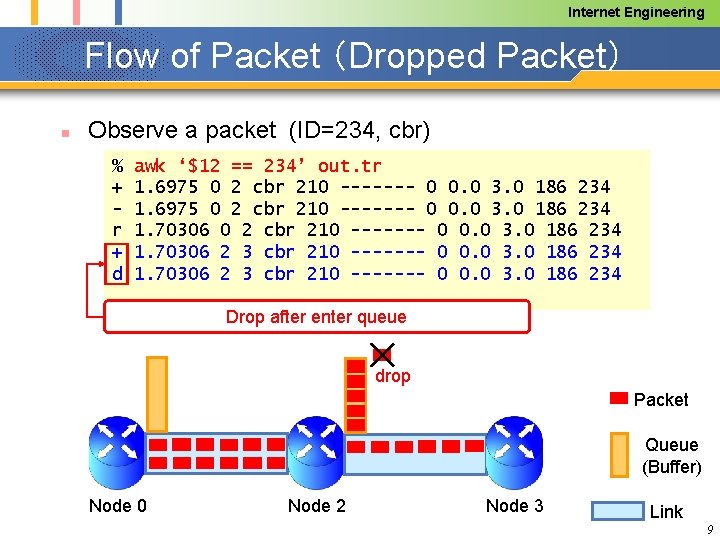 Internet Engineering Flow of Packet （Dropped Packet） n Observe a packet (ID=234, cbr) %