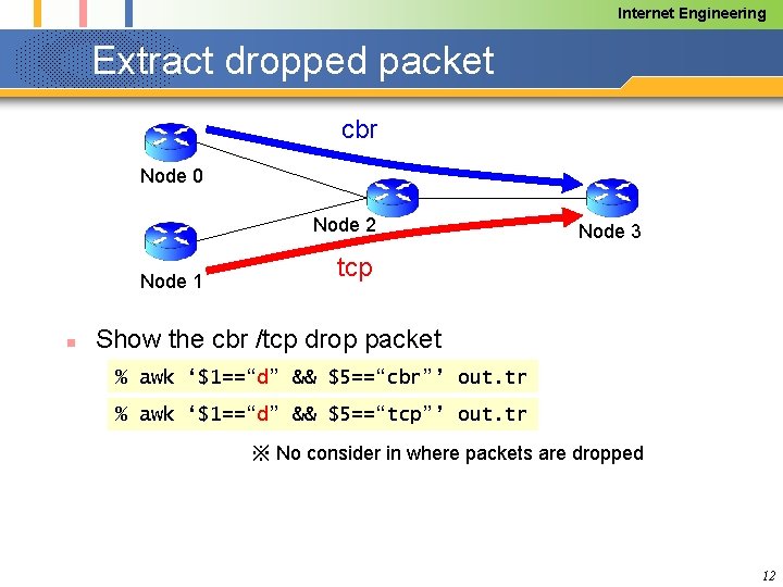 Internet Engineering Extract dropped packet cbr Node 0 Node 2 Node 1 n Node