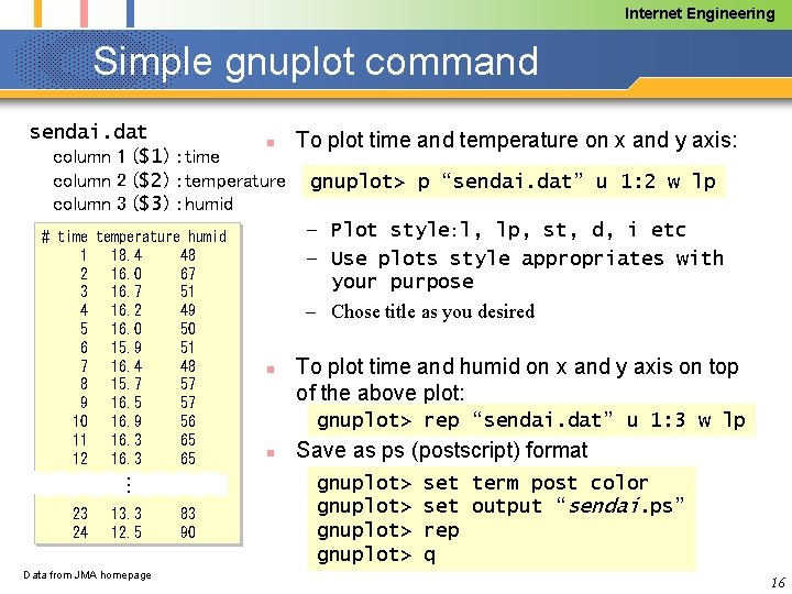 Internet Engineering Simple gnuplot command sendai. dat n To plot time and temperature on