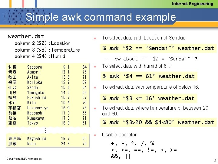 Internet Engineering Simple awk command example weather. dat column 2 ($2) ：Location column 3
