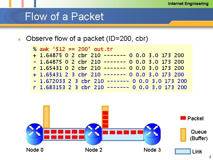 Internet Engineering Flow of a Packet n Observe flow of a packet (ID=200, cbr)