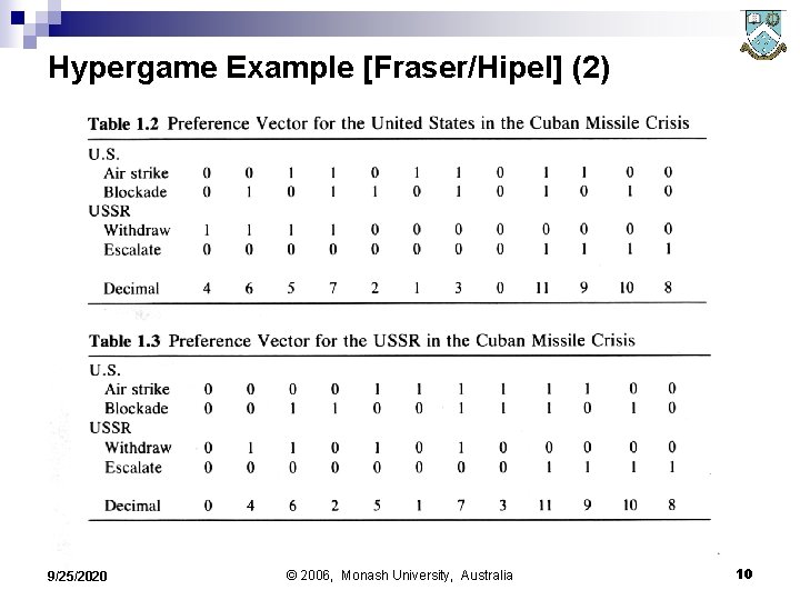 Hypergame Example [Fraser/Hipel] (2) 9/25/2020 © 2006, Monash University, Australia 10 