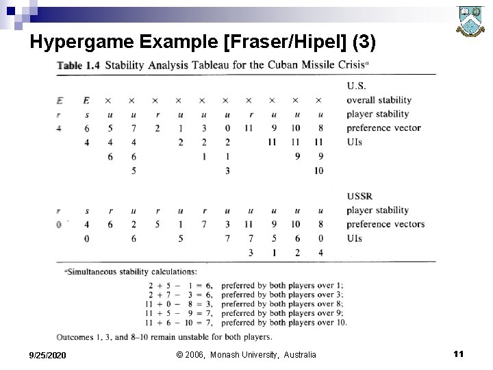 Hypergame Example [Fraser/Hipel] (3) 9/25/2020 © 2006, Monash University, Australia 11 