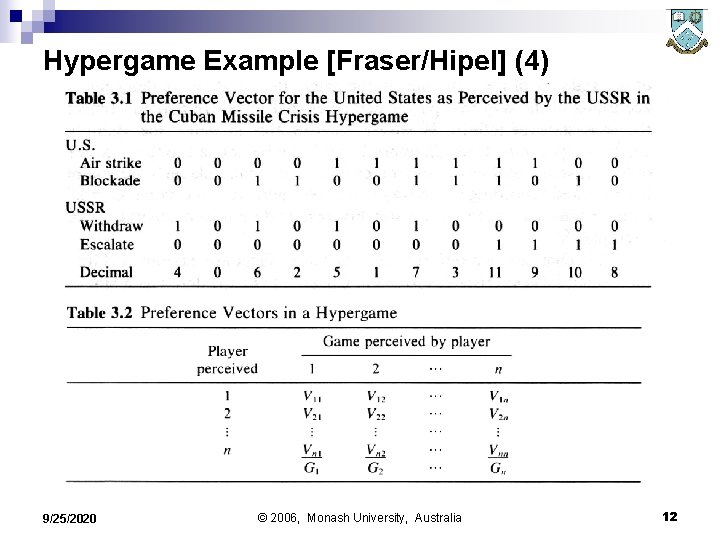 Hypergame Example [Fraser/Hipel] (4) 9/25/2020 © 2006, Monash University, Australia 12 