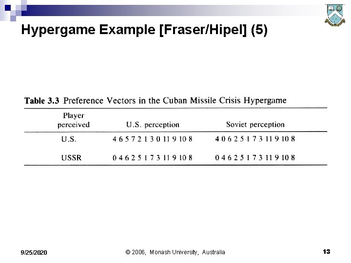 Hypergame Example [Fraser/Hipel] (5) 9/25/2020 © 2006, Monash University, Australia 13 