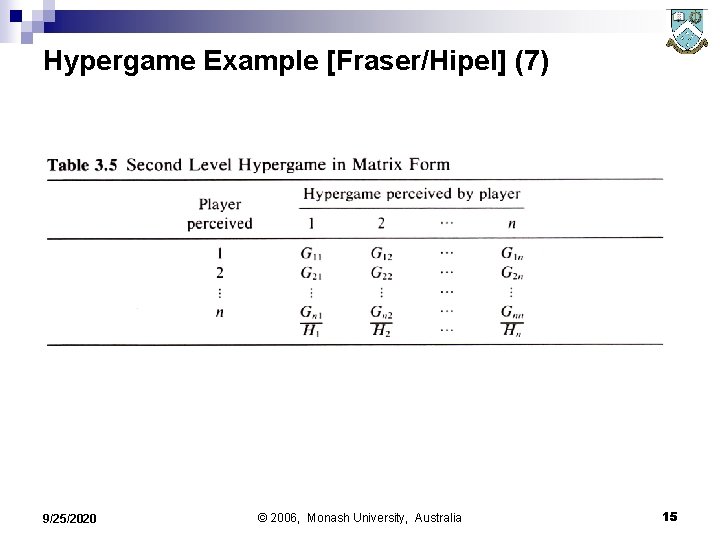 Hypergame Example [Fraser/Hipel] (7) 9/25/2020 © 2006, Monash University, Australia 15 