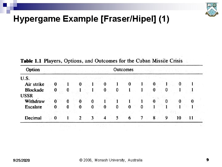 Hypergame Example [Fraser/Hipel] (1) 9/25/2020 © 2006, Monash University, Australia 9 