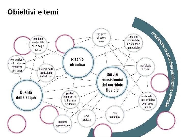 Obiettivi e temi . . 