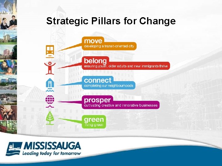 Strategic Pillars for Change 