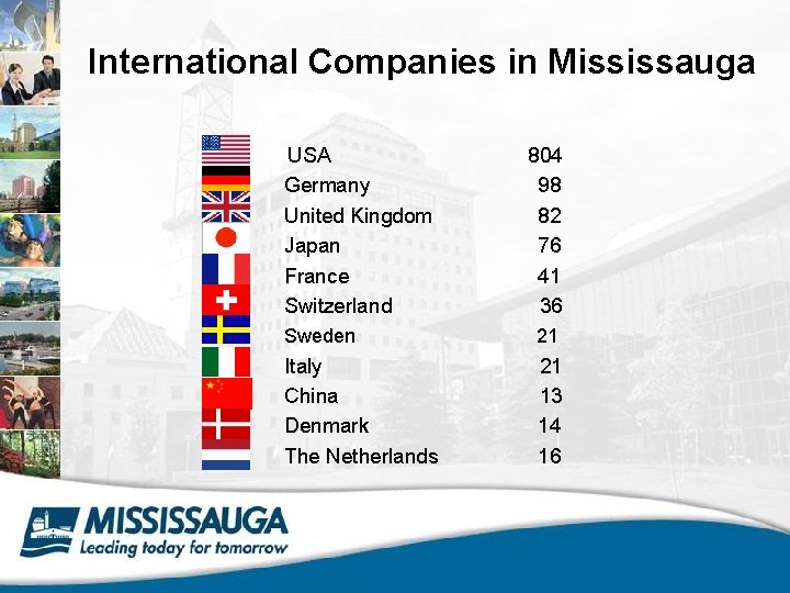 International Companies in Mississauga USA Germany United Kingdom Japan France Switzerland 804 98 82
