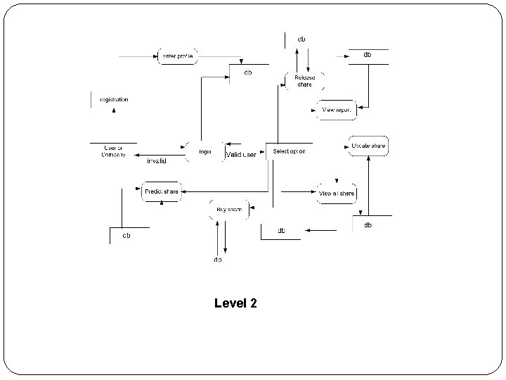 Level 2 
