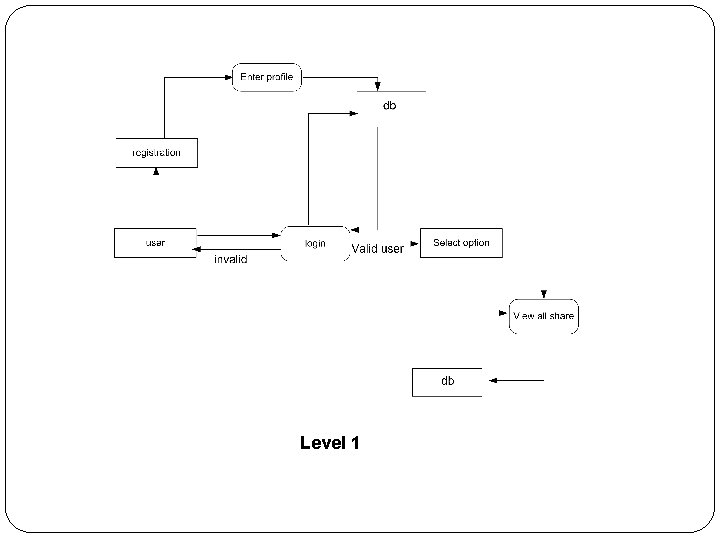 Level 1 