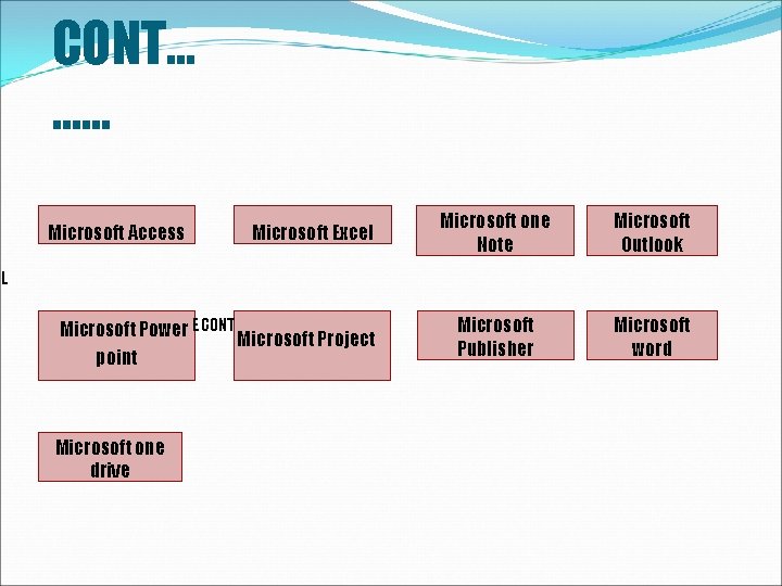 CONT… …… Microsoft Access Microsoft Excel Microsoft one Note Microsoft Outlook Microsoft Publisher Microsoft