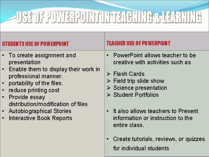 STUDENTS USE OF POWERPOINT TEACHER USE OF POWERPOINT • To create assignment and presentation