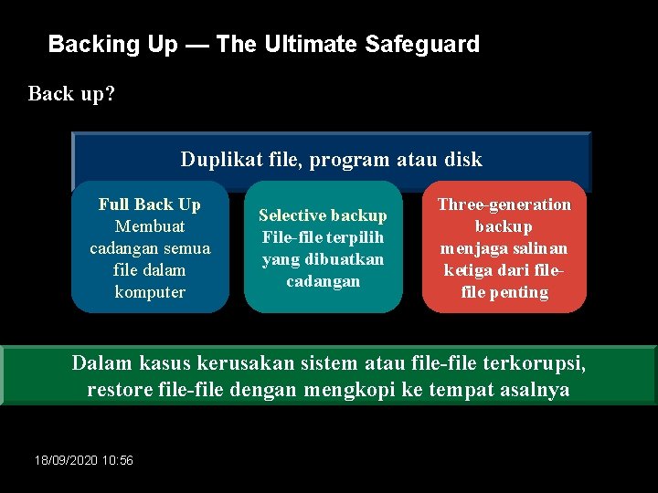 Backing Up — The Ultimate Safeguard Back up? Duplikat file, program atau disk Full