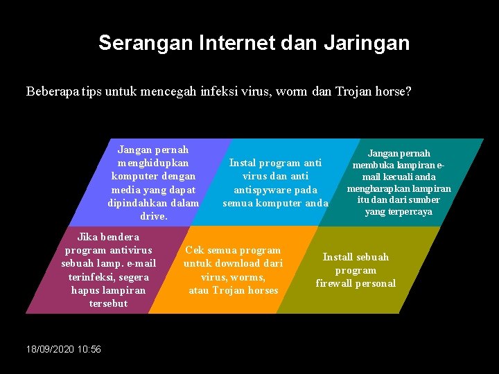 Serangan Internet dan Jaringan Beberapa tips untuk mencegah infeksi virus, worm dan Trojan horse?