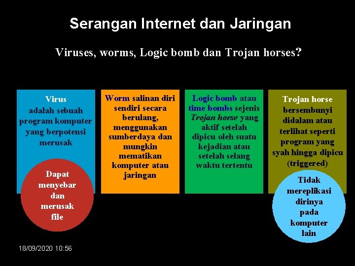 Serangan Internet dan Jaringan Viruses, worms, Logic bomb dan Trojan horses ? Logic bomb