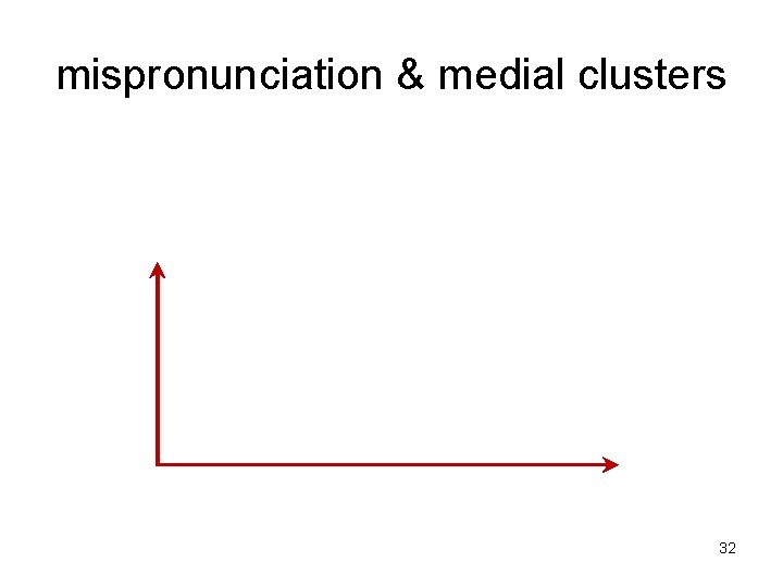 mispronunciation & medial clusters 32 