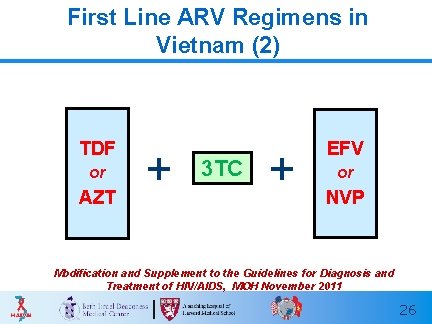 First Line ARV Regimens in Vietnam (2) TDF or AZT + 3 TC +