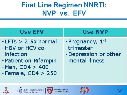 First Line Regimen NNRTI: NVP vs. EFV Use EFV • LFTs > 2. 5