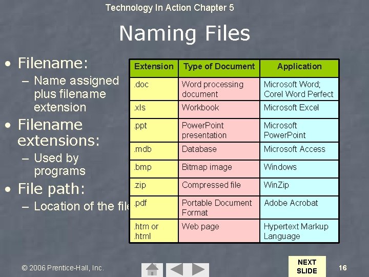Technology In Action Chapter 5 Naming Files • Filename: – Name assigned plus filename Technology In Action Chapter 5 Naming Files • Filename: – Name assigned plus filename