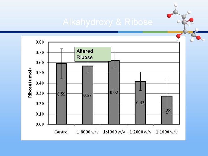 Alkahydroxy & Ribose Altered Ribose 