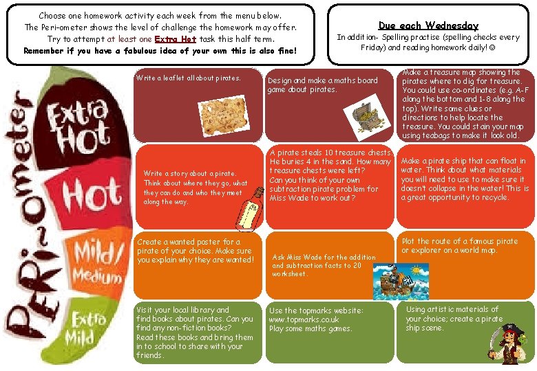 Choose one homework activity each week from the menu below. The Peri-ometer shows the