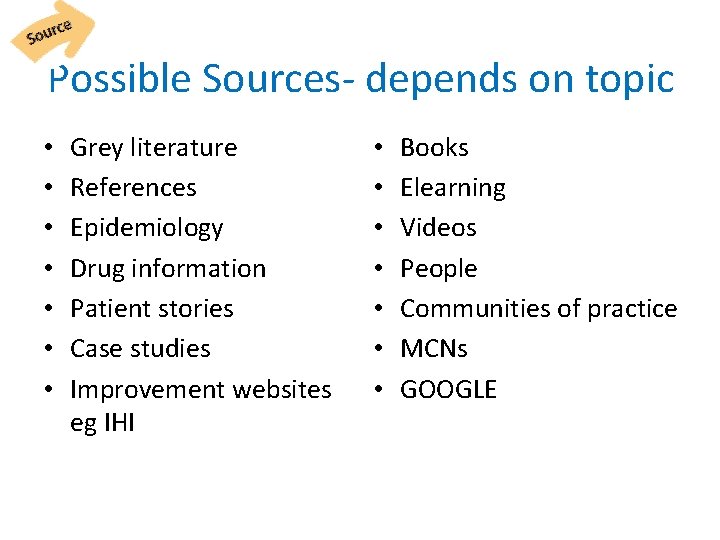 Possible Sources- depends on topic • • Grey literature References Epidemiology Drug information Patient