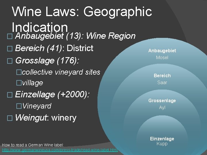 Wine Laws: Geographic Indication � Anbaugebiet (13): Wine Region � Bereich (41): District �
