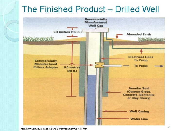 The Finished Product – Drilled Well http: //www. omafra. gov. on. ca/english/environment/06 -117. htm