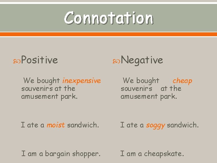 Connotation Positive Negative We bought inexpensive souvenirs at the amusement park. We bought cheap