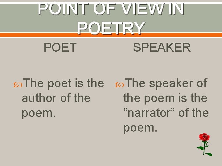 POINT OF VIEW IN POETRY POET The poet is the author of the poem.