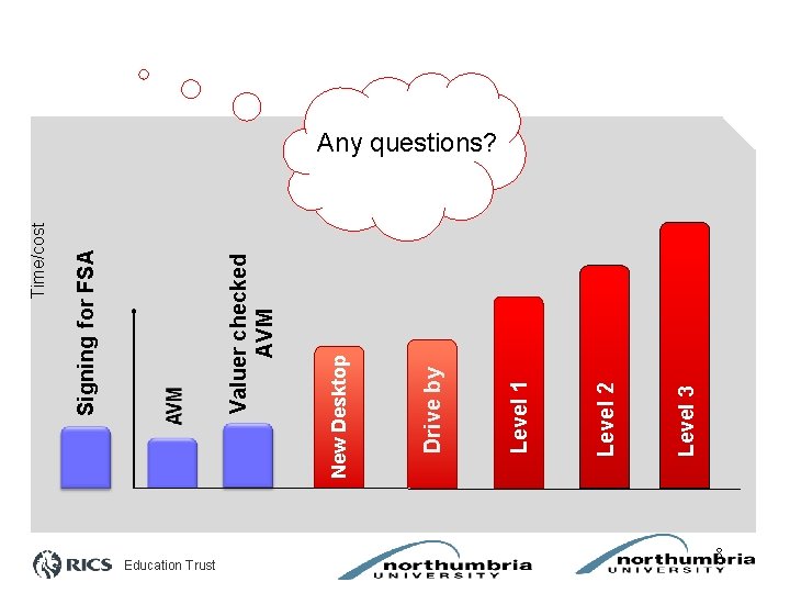 Education Trust Level 3 Level 2 Level 1 Drive by New Desktop Valuer checked