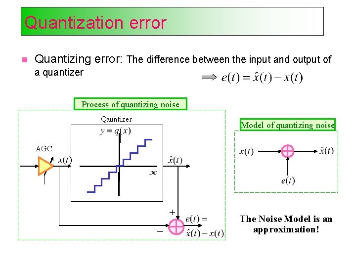 Quantization error Quantizing error: The difference between the input and output of a quantizer