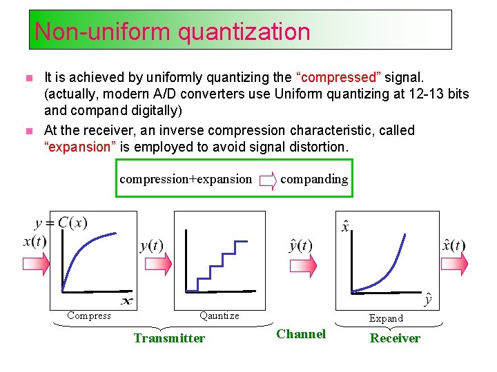 Non-uniform quantization It is achieved by uniformly quantizing the “compressed” signal. (actually, modern A/D