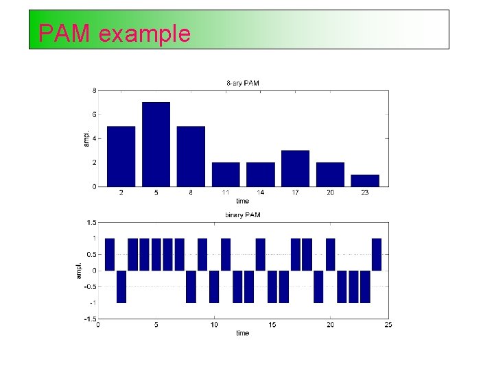 PAM example 