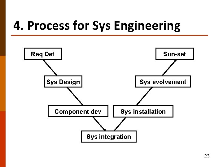 4. Process for Sys Engineering Req Def Sun-set Sys Design Sys evolvement Component dev