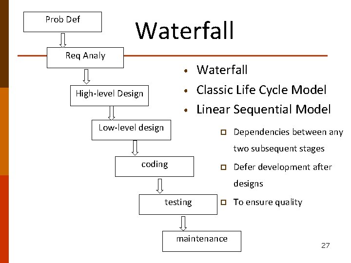 Prob Def Waterfall Req Analy • • High-level Design • Low-level design Waterfall Classic