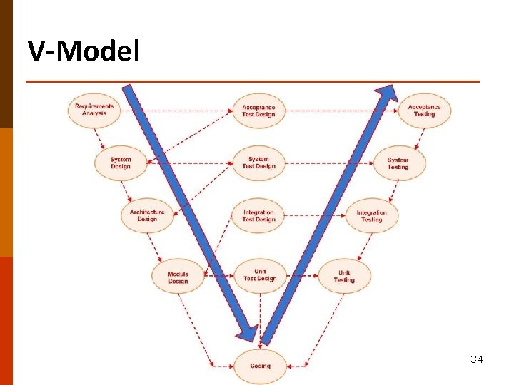 V-Model 34 