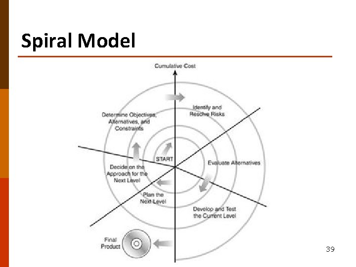 Spiral Model 39 