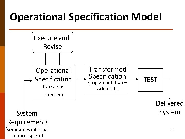 Operational Specification Model Execute and Revise Operational Specification (problem- oriented) System Requirements (sometimes informal