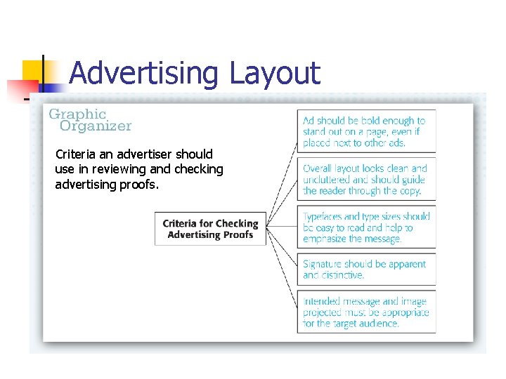 Advertising Layout Criteria an advertiser should use in reviewing and checking advertising proofs. 