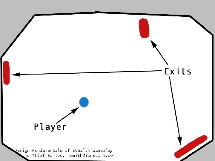 Design Fundamentals of Stealth Gameplay in the Thief Series, rsmith@ionstorm. com 