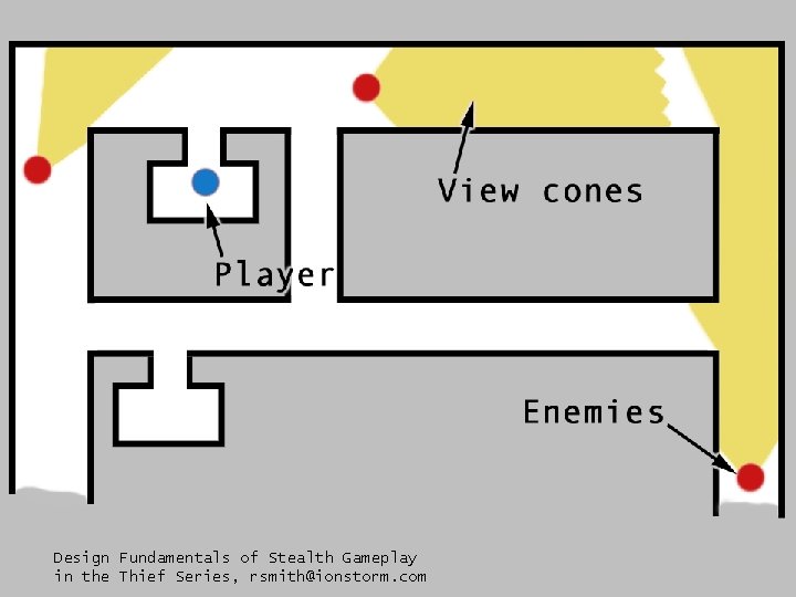 Design Fundamentals of Stealth Gameplay in the Thief Series, rsmith@ionstorm. com 