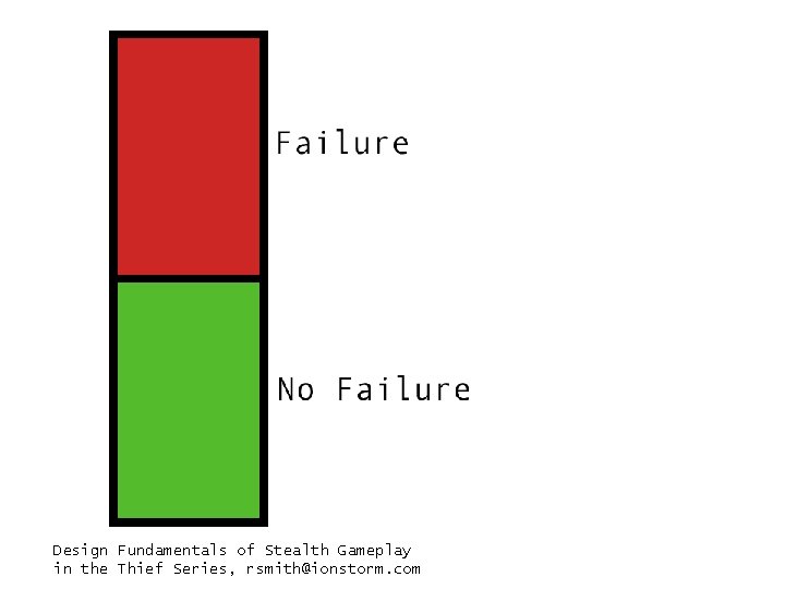 Design Fundamentals of Stealth Gameplay in the Thief Series, rsmith@ionstorm. com 